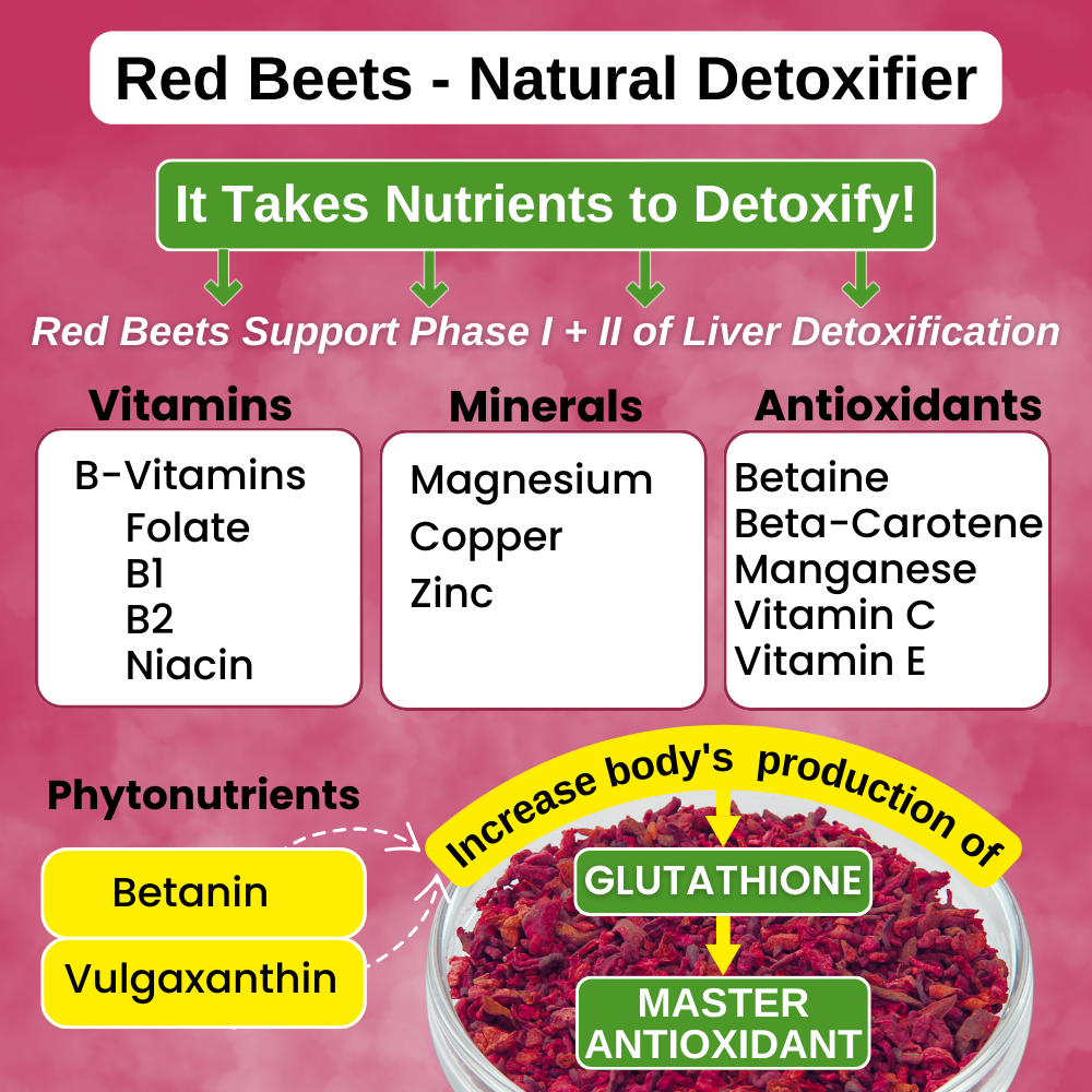 Red Beets Natural Detoxifier